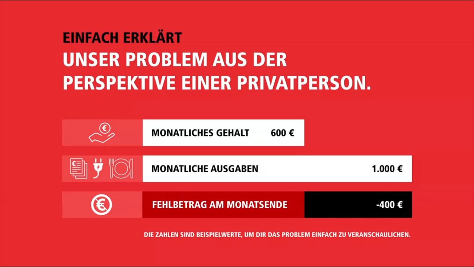 Bilanzielles Negativkapital? Wir erklären es dir! - Schenk uns eine Zukunft - 80.000 Euro oder Ende im Sommer!